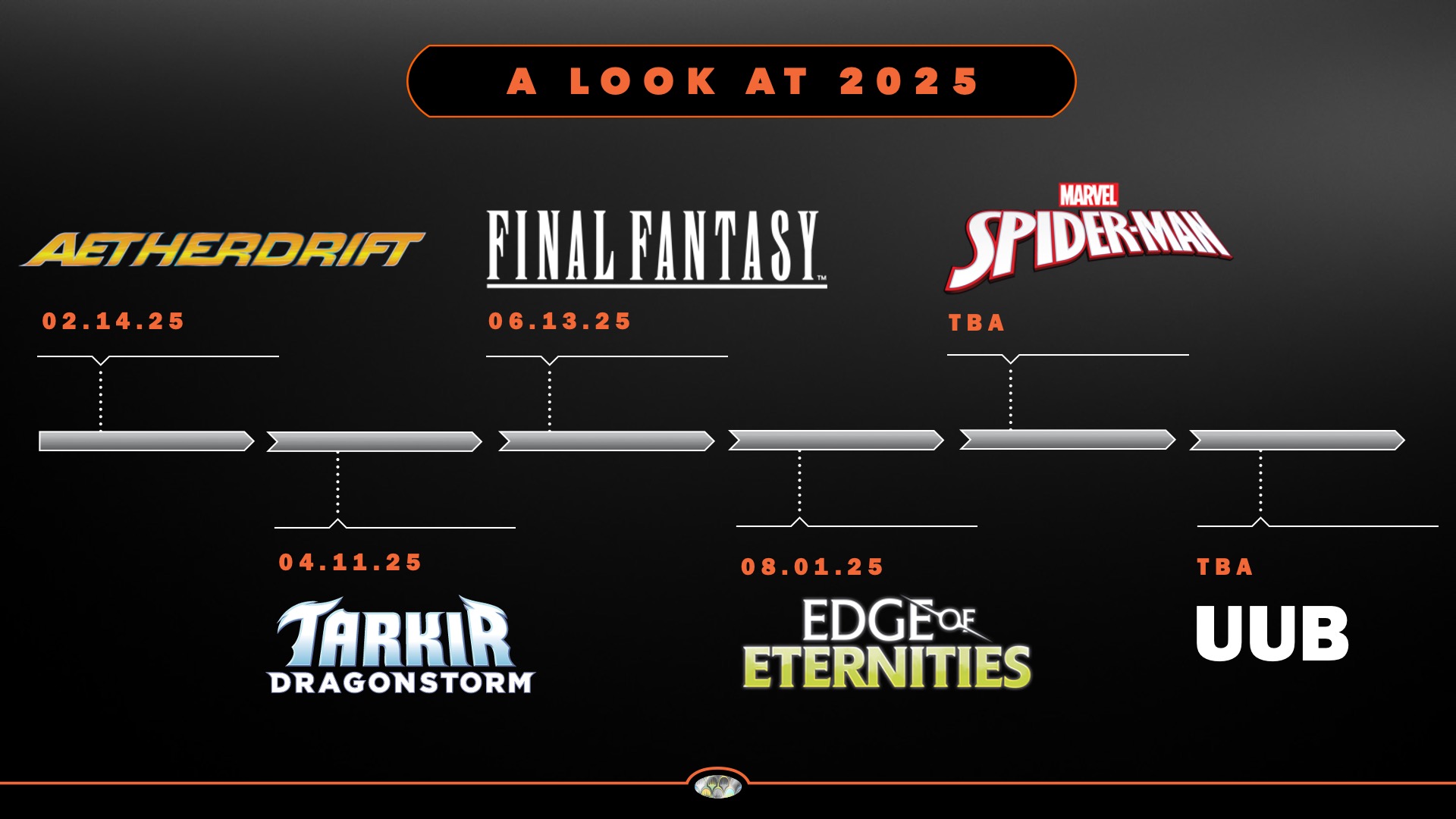  MTG 2024 MTG Horizon